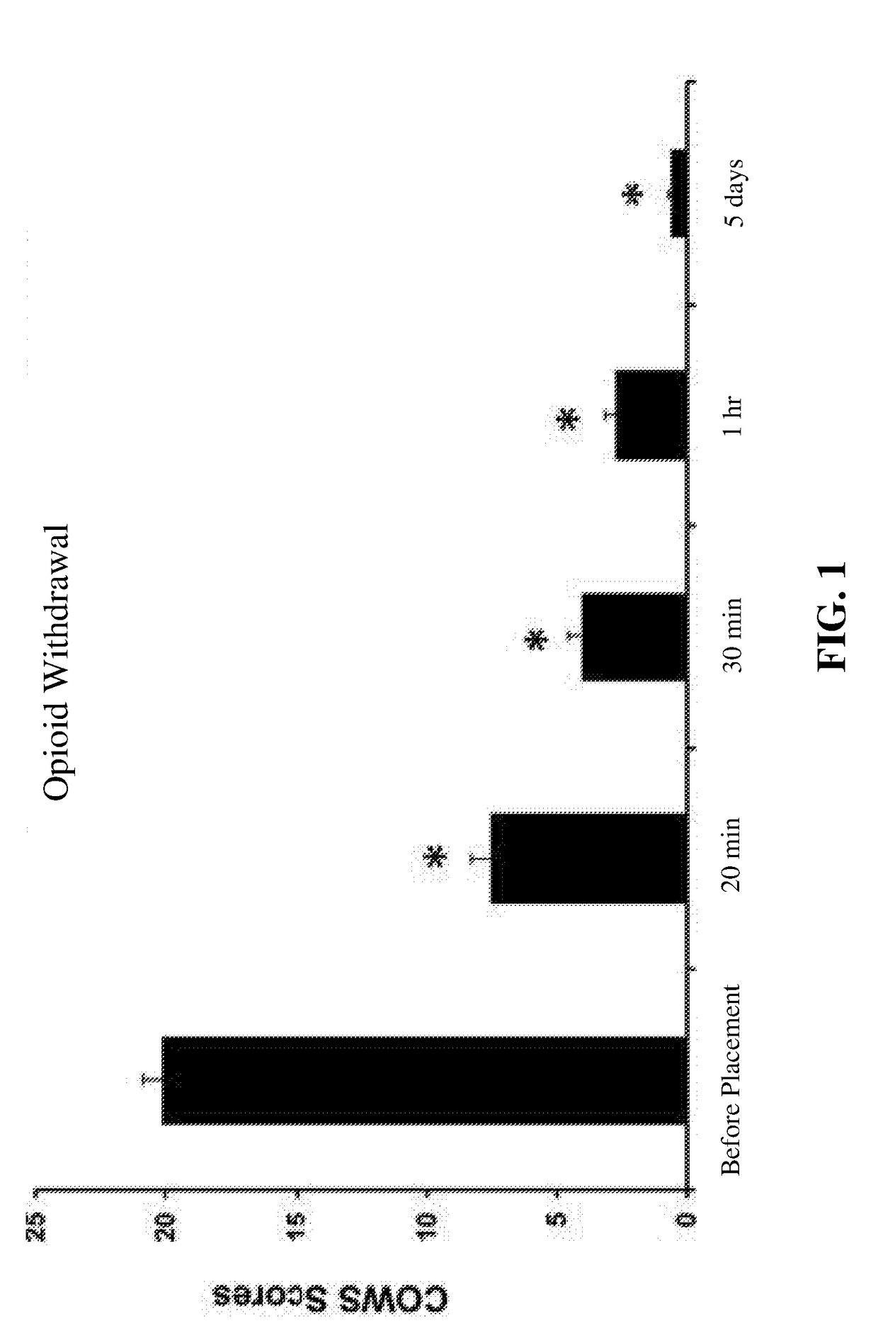 Methods of treating disease using auricular peripheral nerve field stimulation