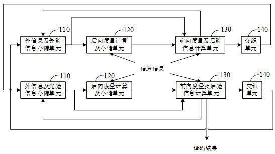 Low-bit-rate biorthogonal code decoder and decoding method