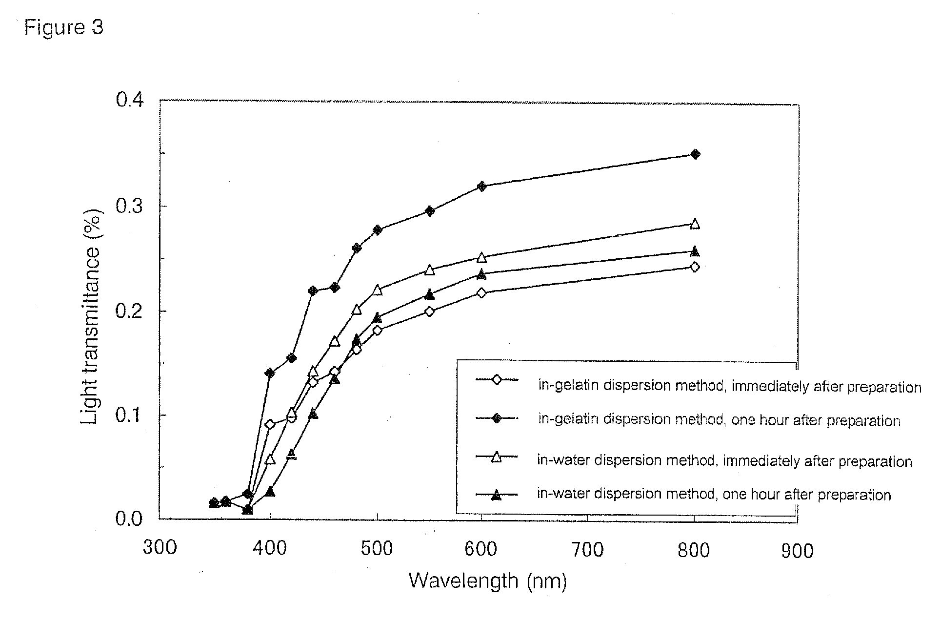 Light-stabilized soft capsule formulations