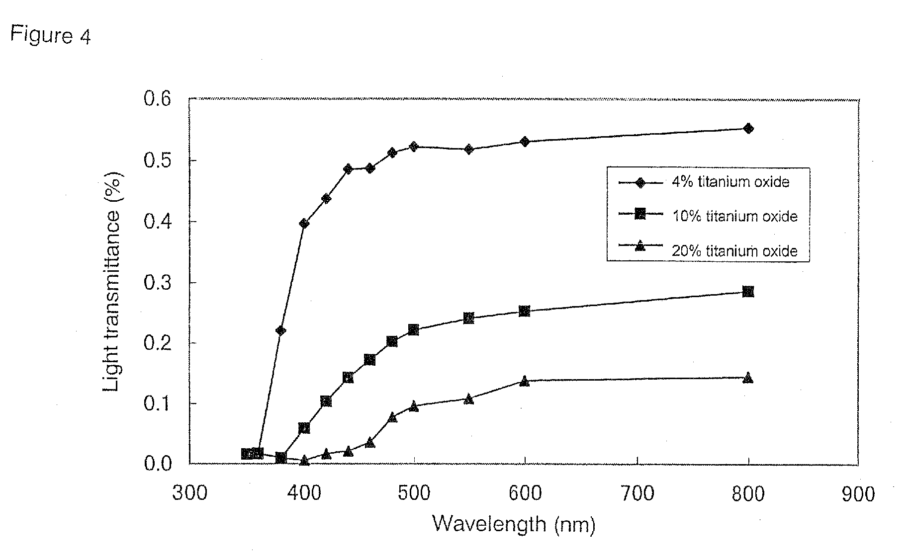 Light-stabilized soft capsule formulations