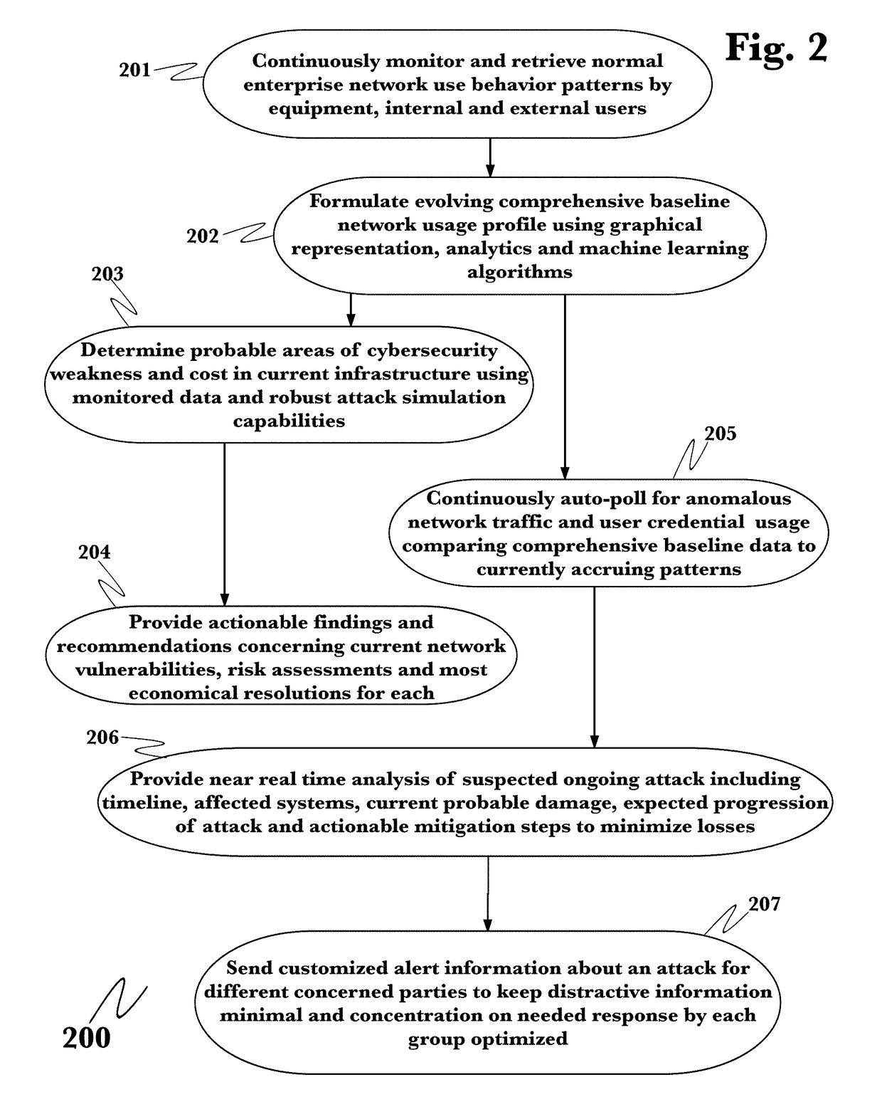 Contextual and risk-based multi-factor authentication