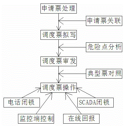 Power grid dispatching operation intelligent monitoring system