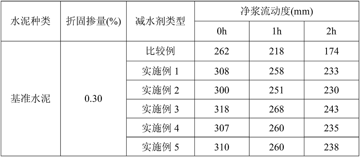 Method for preparing polycarboxylate water-reducer by grafting cationic side chain with modified isocyanate of main chain