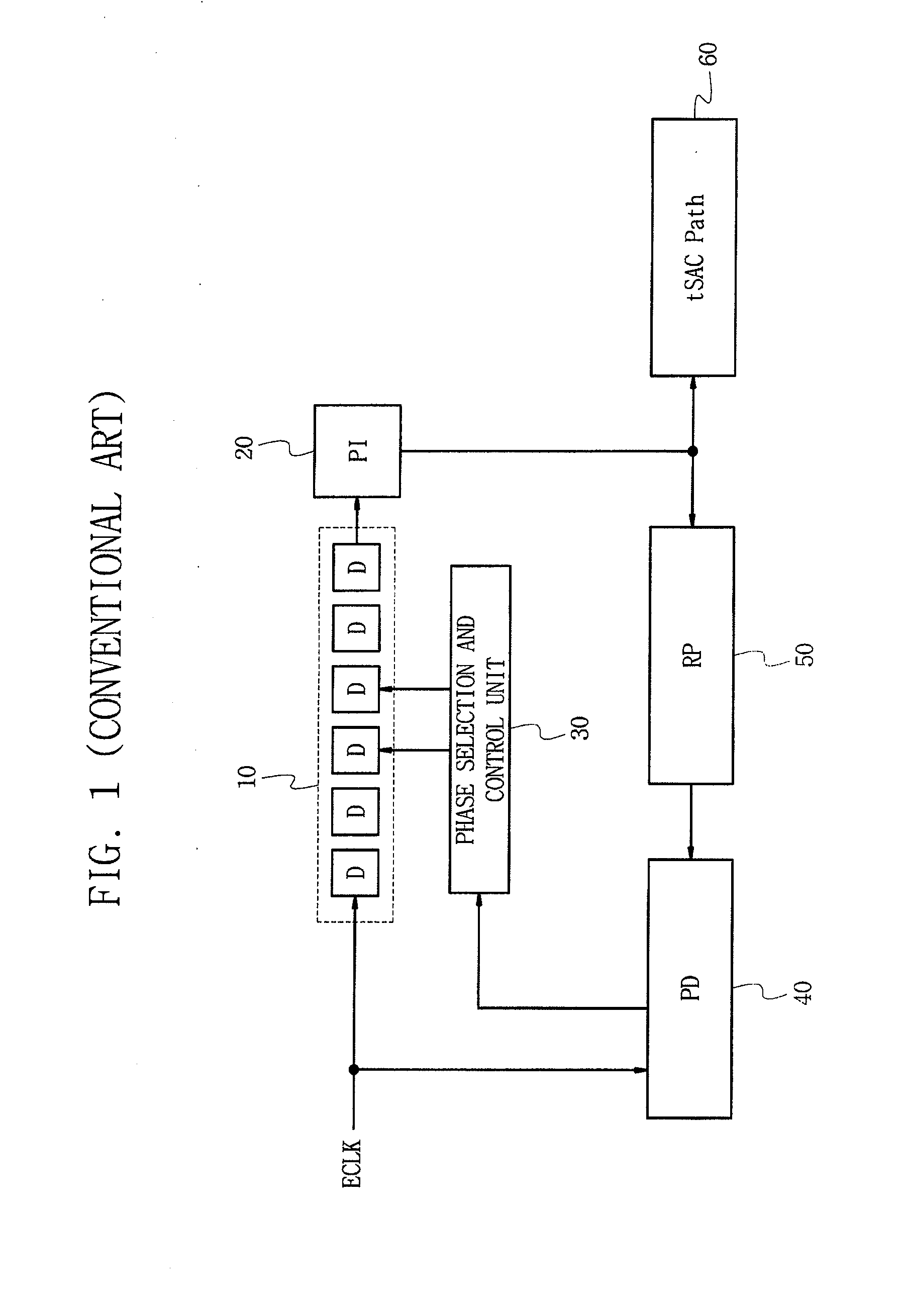 Delay locked loop circuits and method for controlling the same