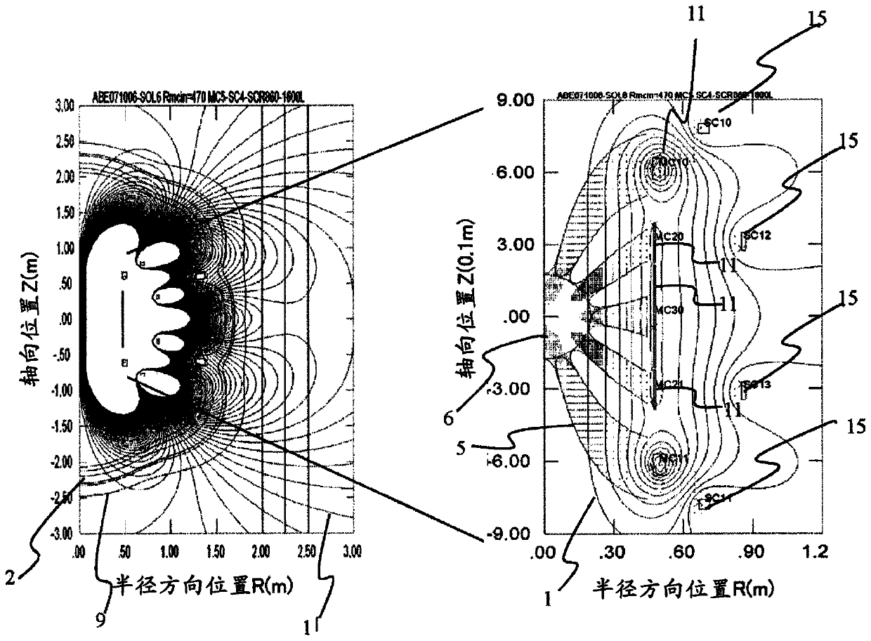 Ultra-narrow leakage magnetic field magnet type mri device