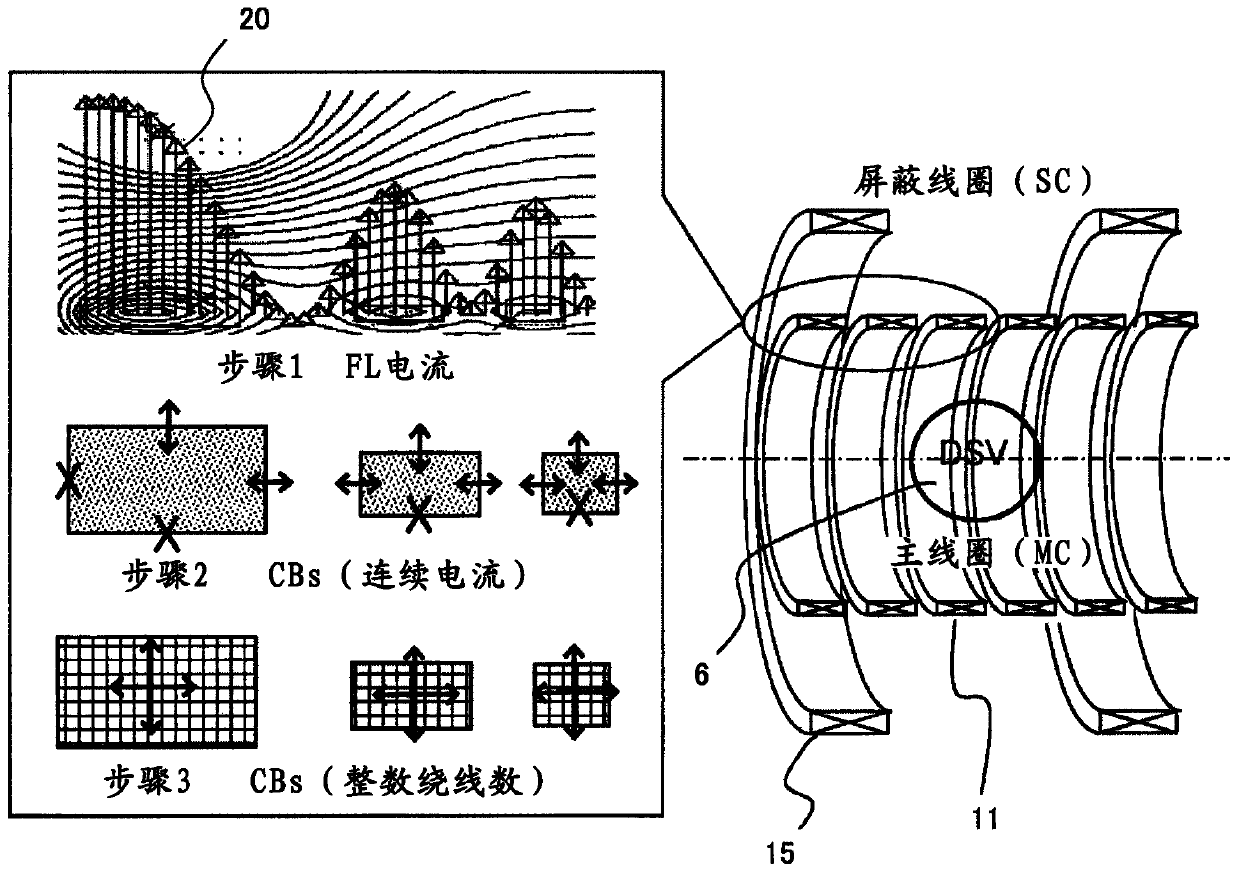 Ultra-narrow leakage magnetic field magnet type mri device