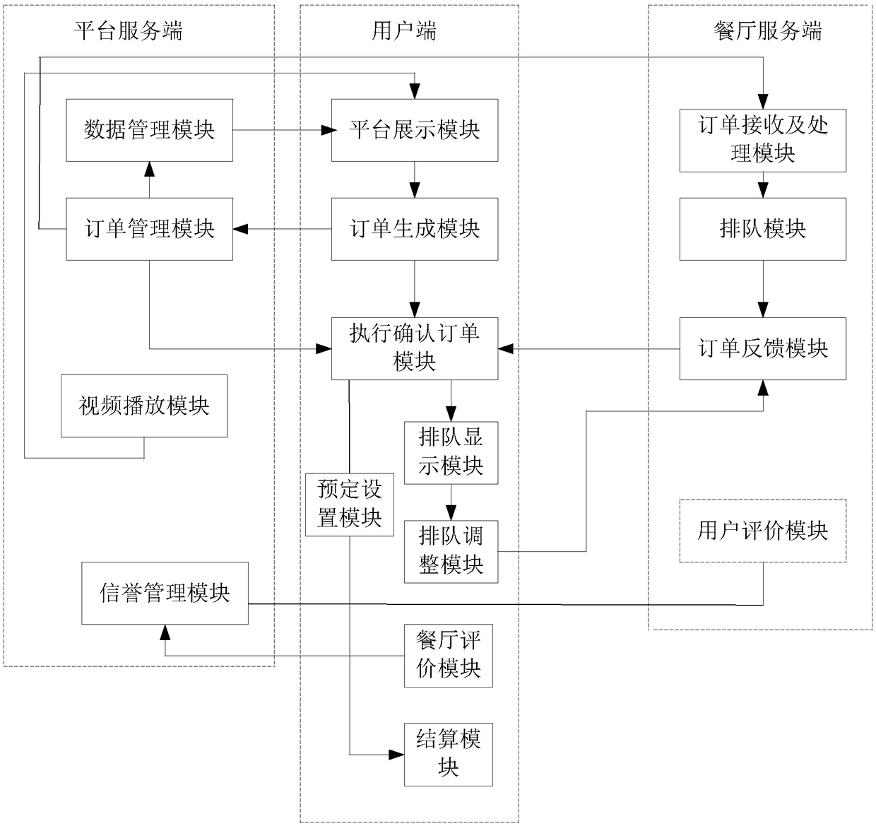 Method for quickly retrieving restaurant reservations through third-party platform