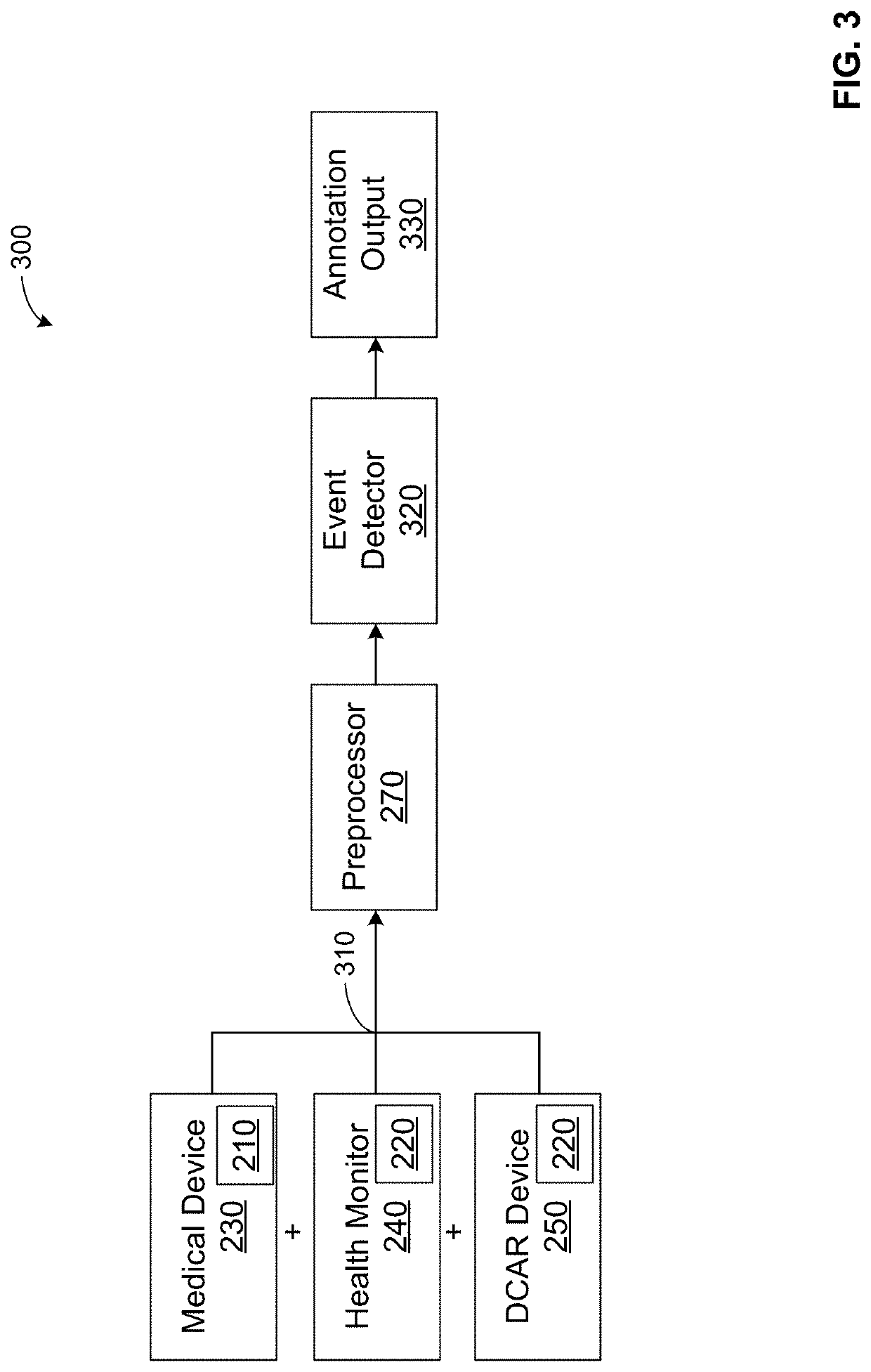 Visualization of medical device event processing