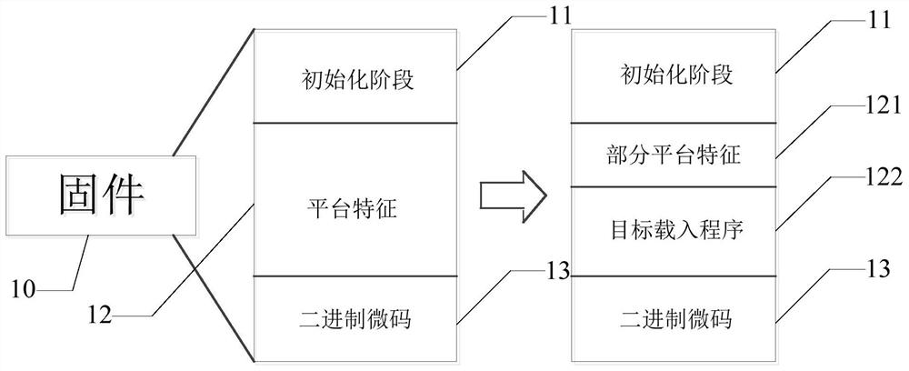 Terminal firmware starting method and device, electronic equipment and storage medium