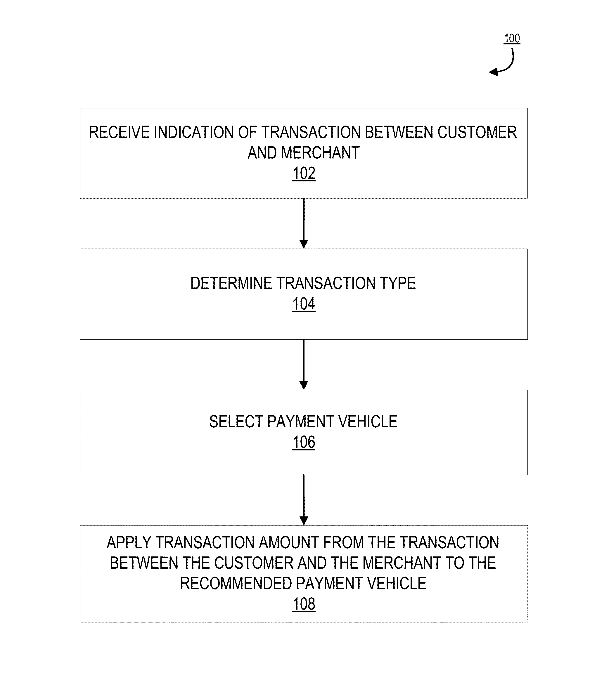 Recommending vehicle for payment based on social network data