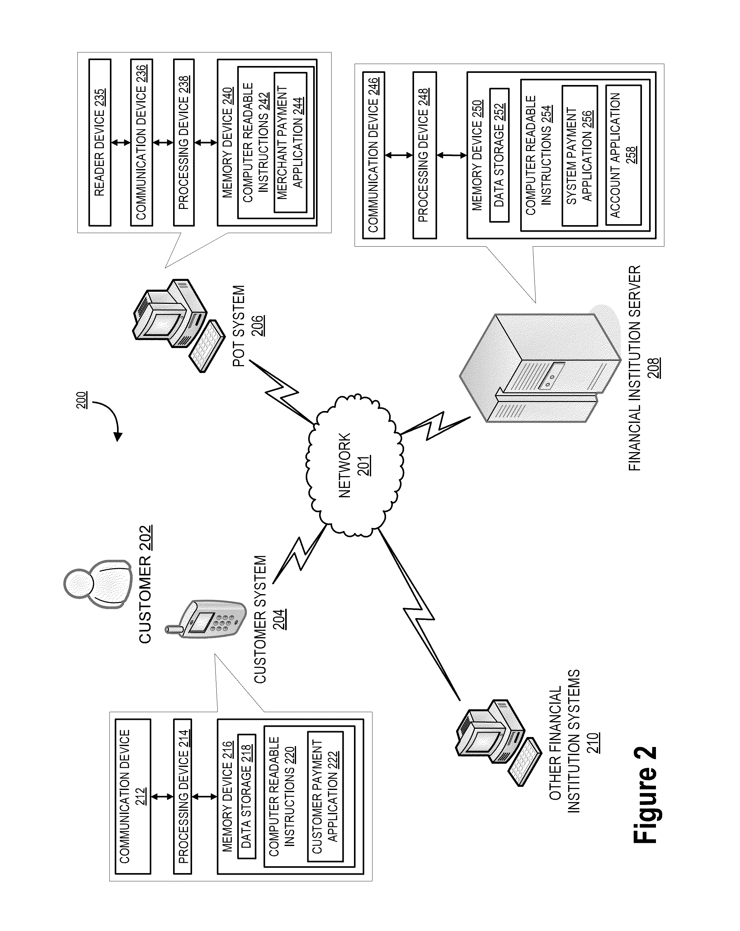 Recommending vehicle for payment based on social network data