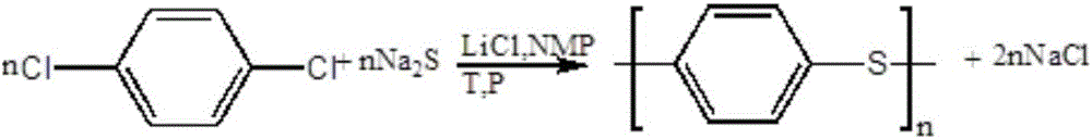 Recovery method of by-product sodium chloride in production process of polyphenylene sulfide