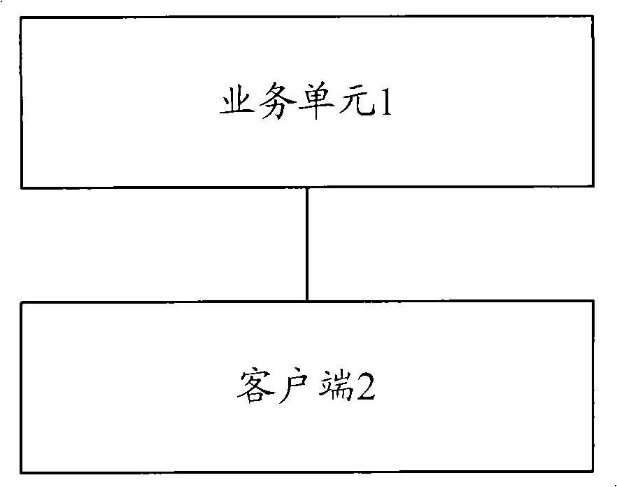 Improved failure viewing apparatus and method