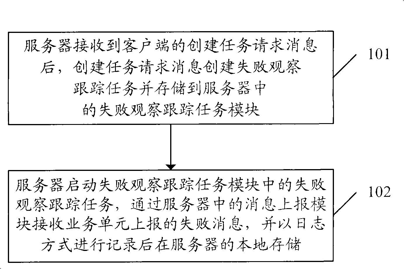 Improved failure viewing apparatus and method