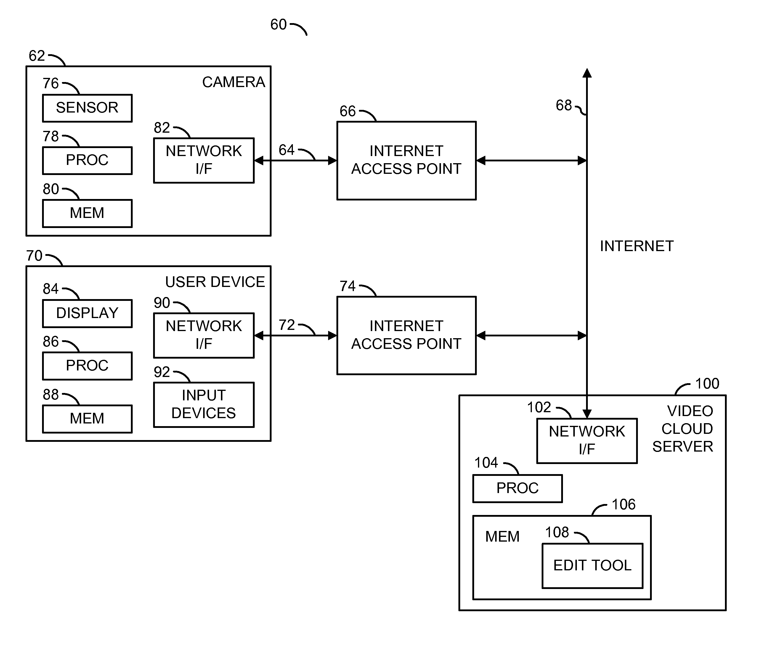 Video editing with connected high-resolution video camera and video cloud server