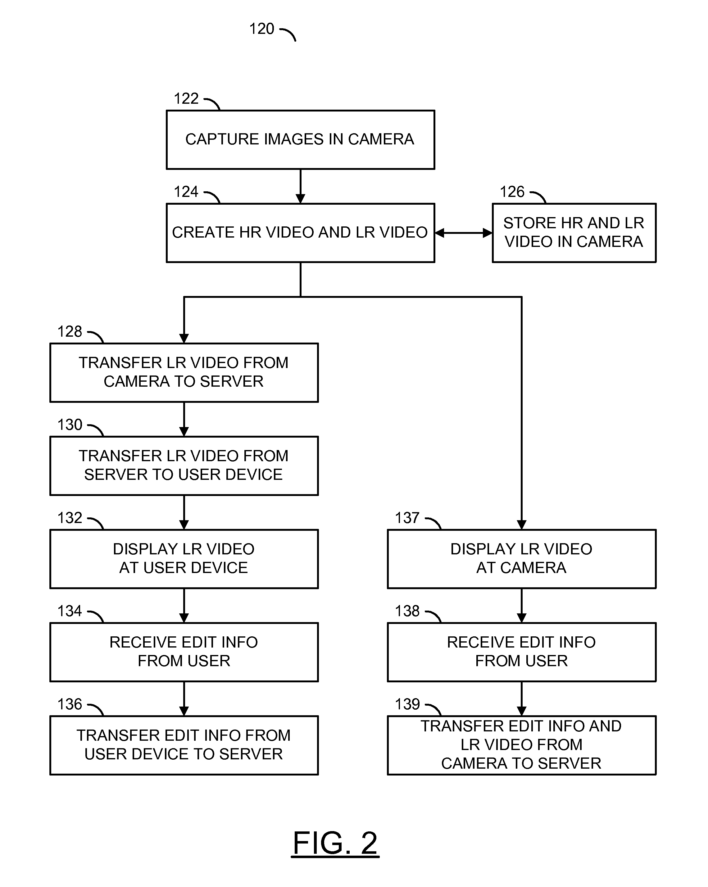 Video editing with connected high-resolution video camera and video cloud server