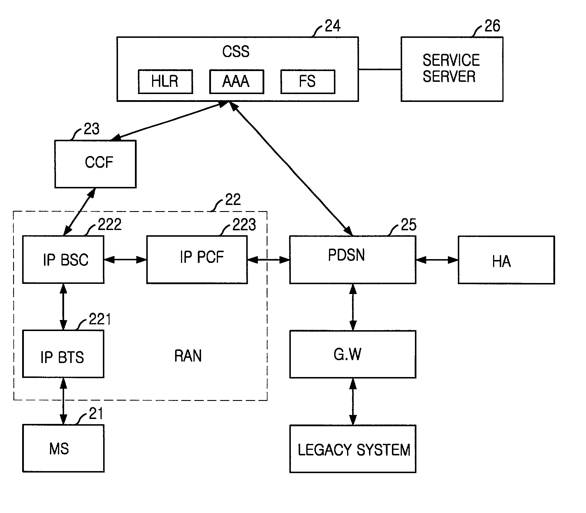 Common subscriber managing apparatus and method based on fuctional modeling of a common subscriber server for use in an ALL-IP network