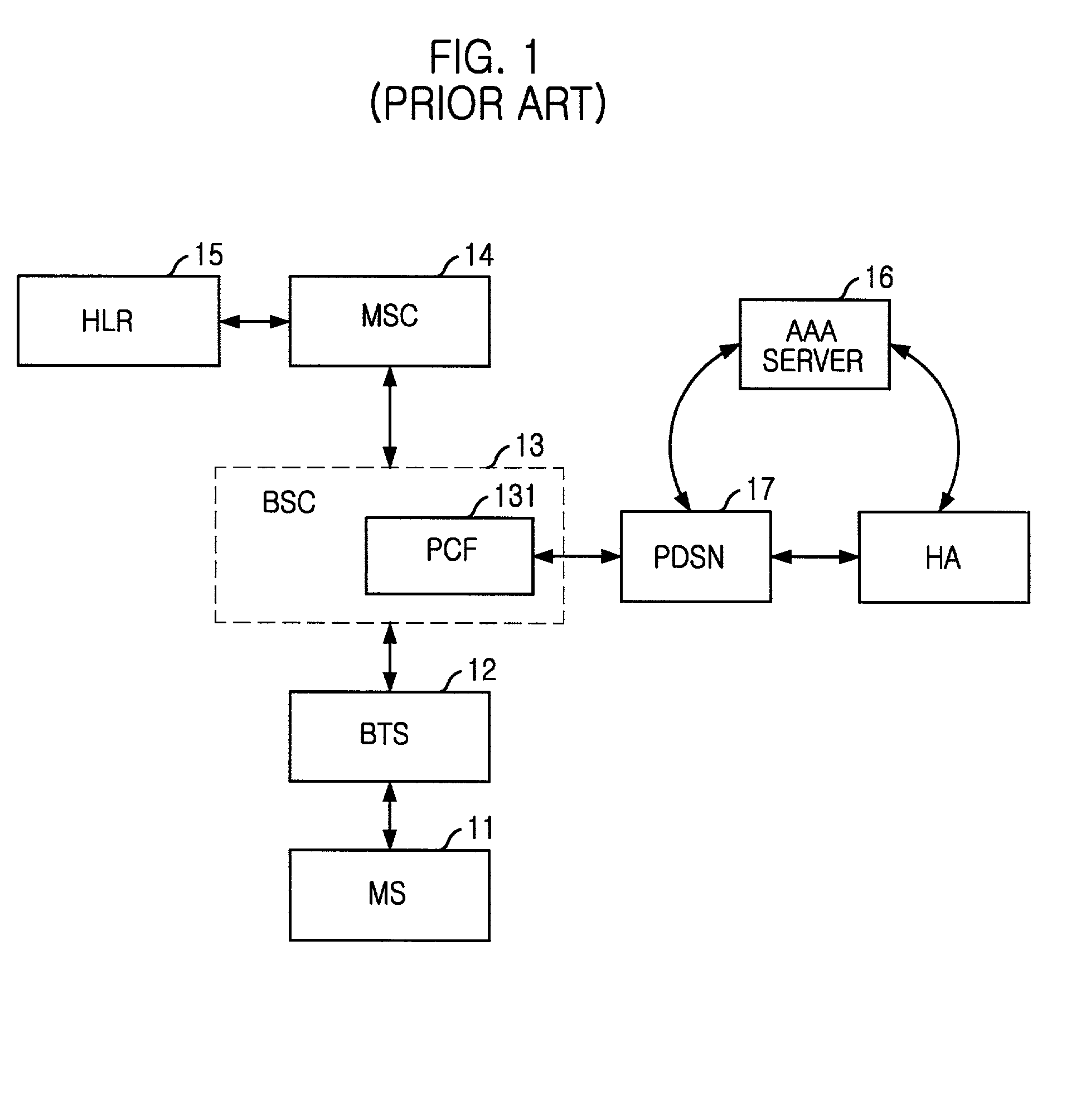 Common subscriber managing apparatus and method based on fuctional modeling of a common subscriber server for use in an ALL-IP network