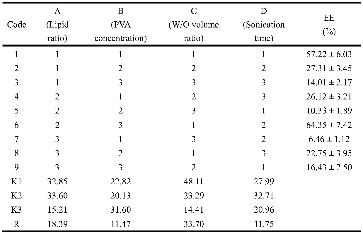 TA-Fe (III) modified PLGA nanoparticles coating doxorubicin hydrochloride and preparation method thereof