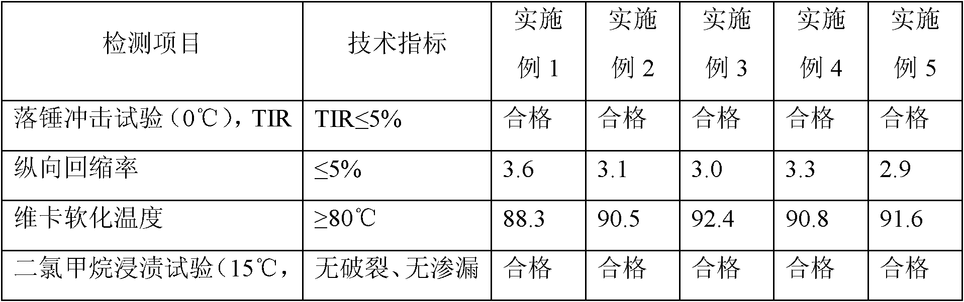 Heat-resisting PVC high impact-resisting tubular product and preparation method thereof