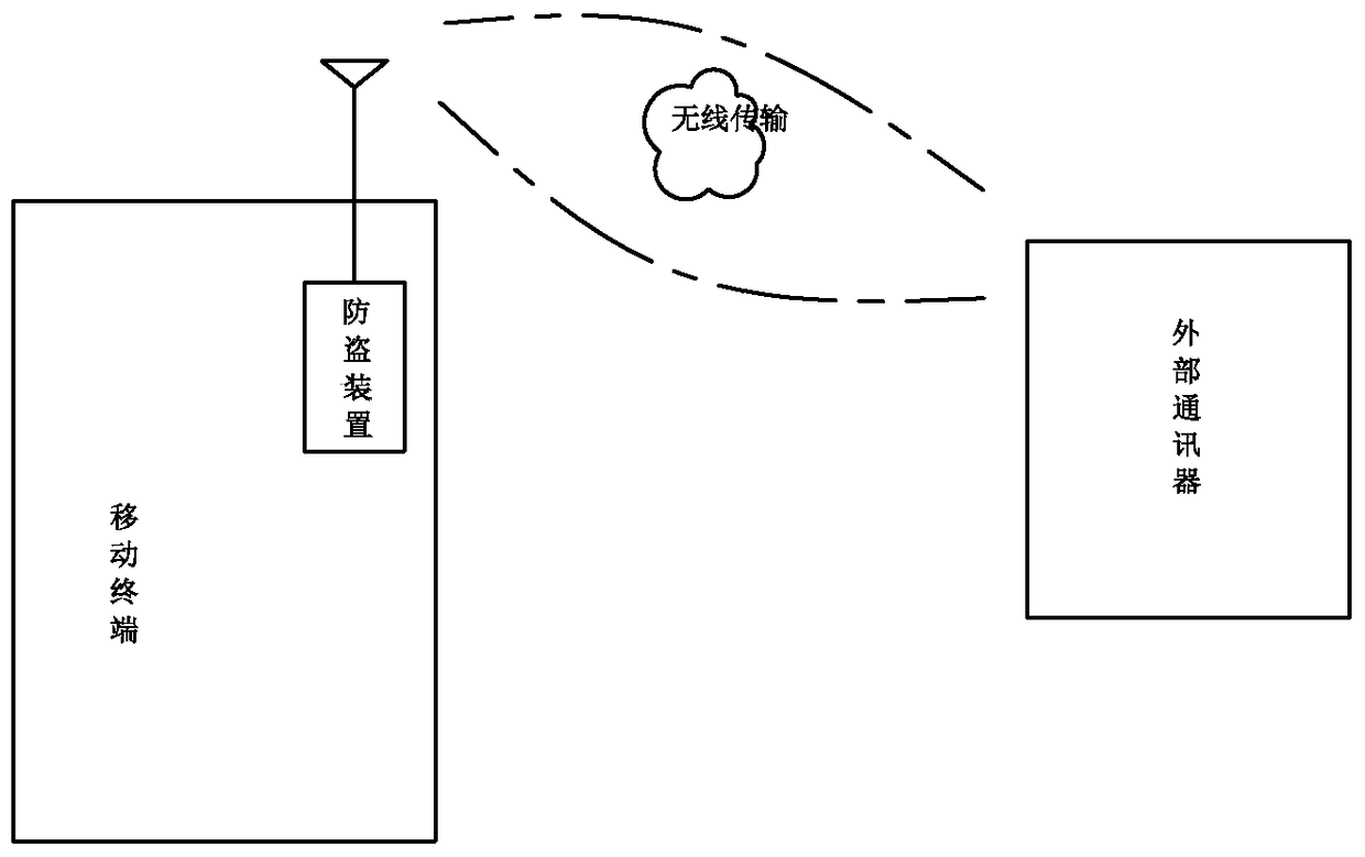 Intelligent stealth positioning anti-theft device for mobile terminal and mobile terminal