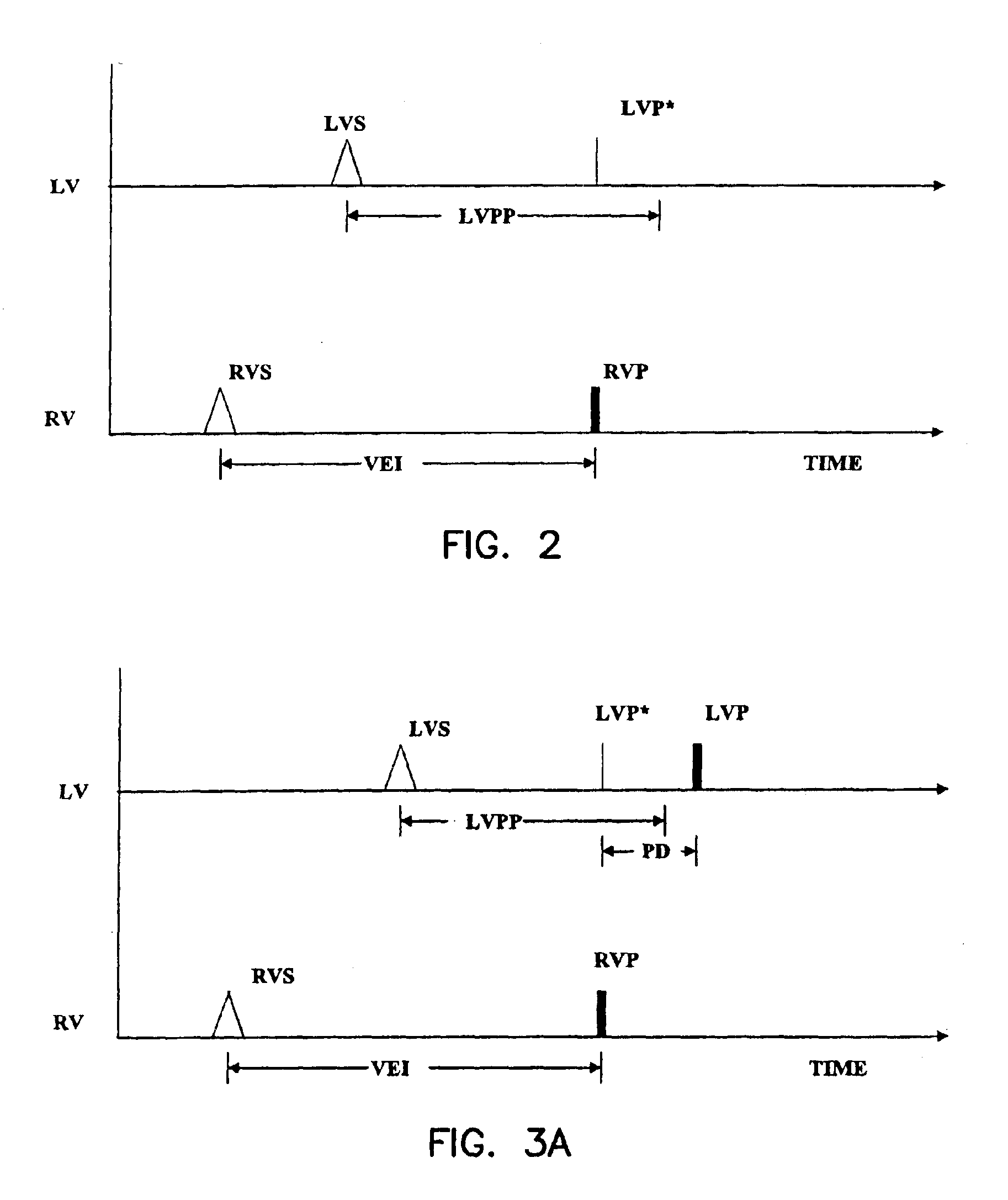 Method and apparatus for maintaining synchronized pacing