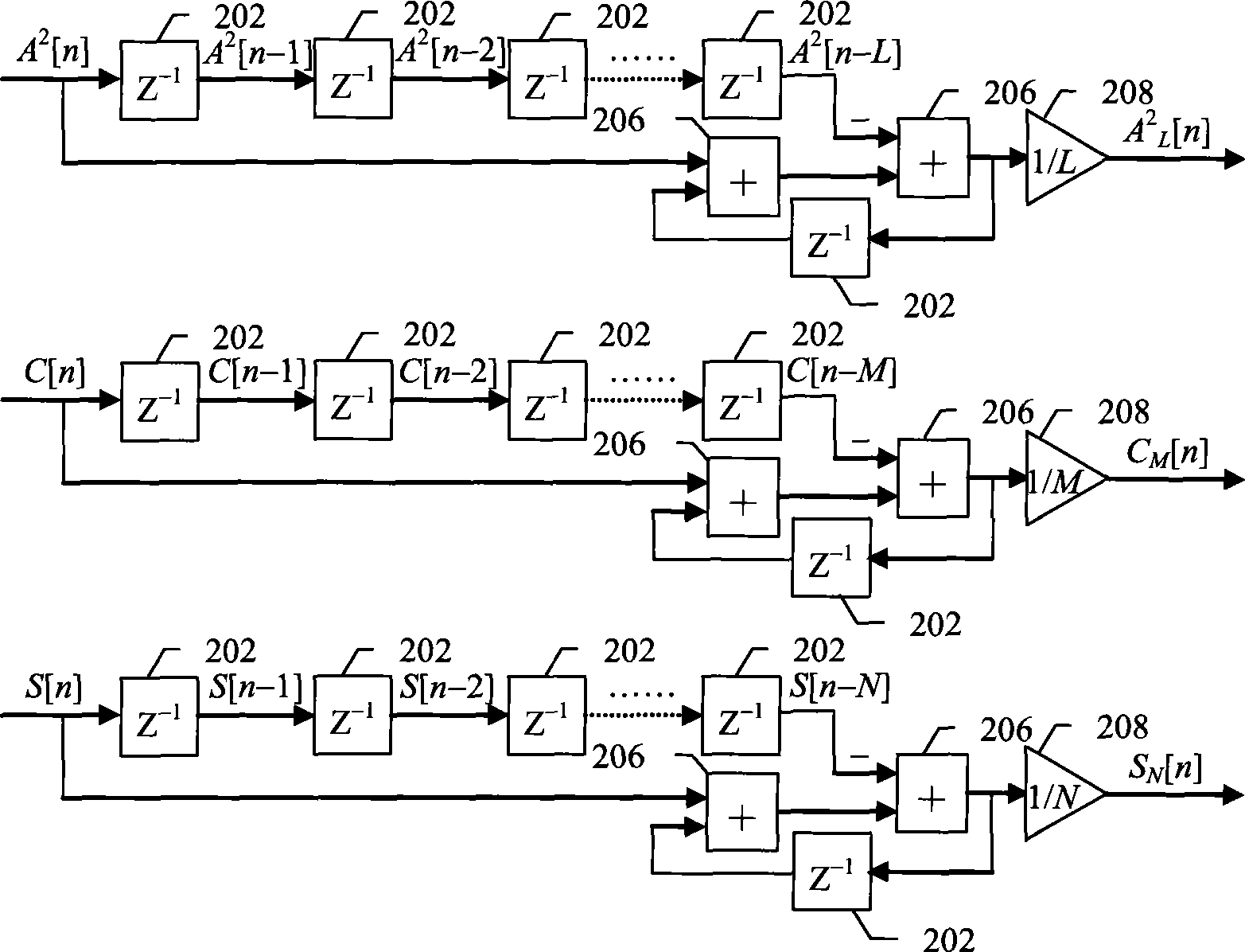 Digitalization automatic frequency detection method based on true signal