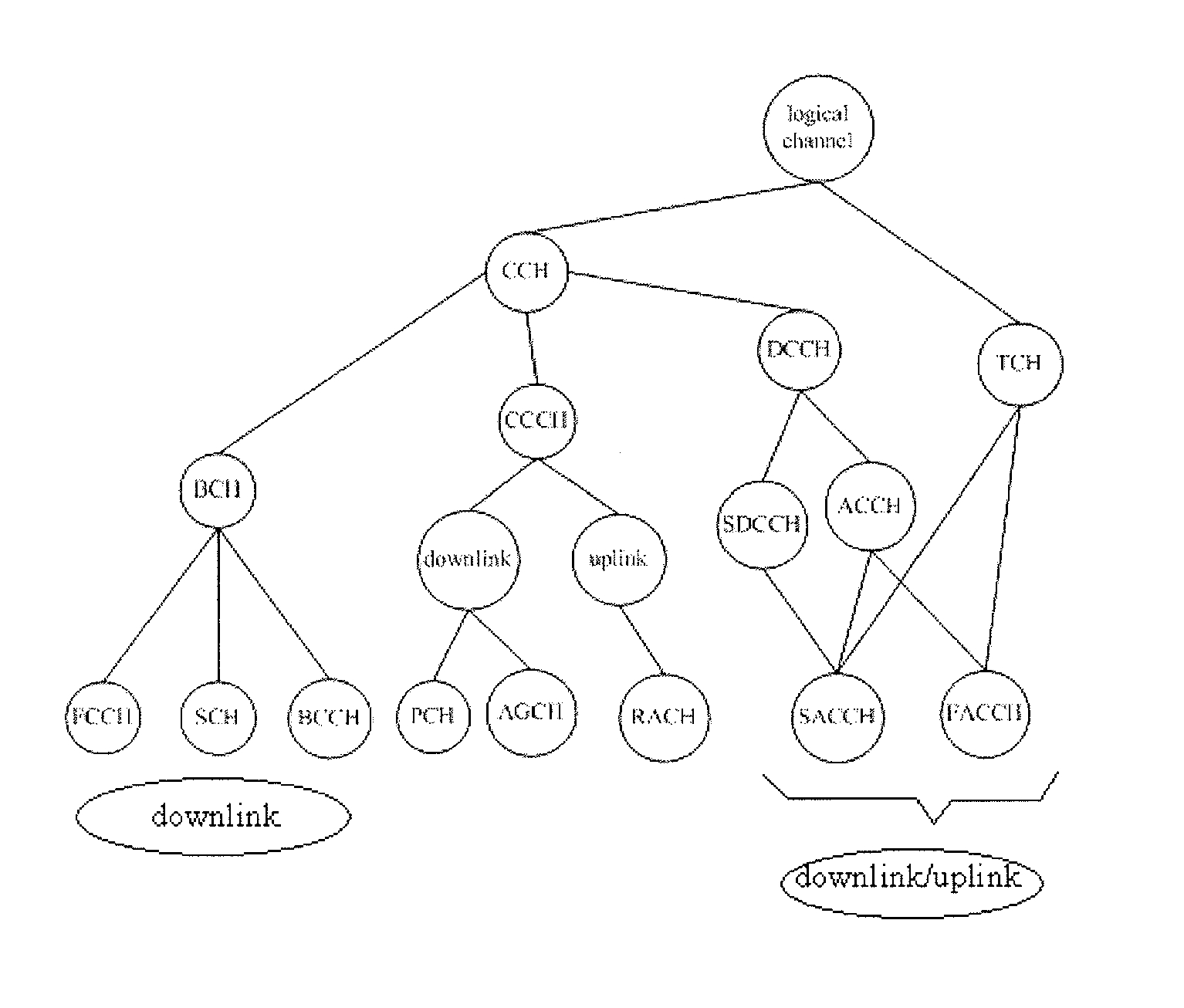 Method of resolving reception conflicts for multi-card multi-standby mobile terminal