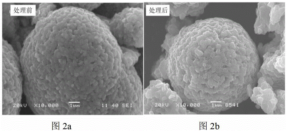 Method for removing lithium ion battery nickel-rich material surface lithium residues by liquid phase precipitation method