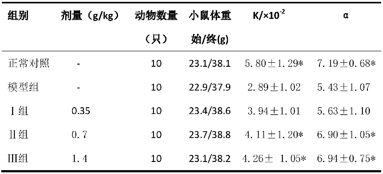 Selenium-rich plant peptide product for efficiently enhancing immunity, preparation method of product and application of product