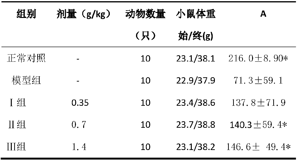 Selenium-rich plant peptide product for efficiently enhancing immunity, preparation method of product and application of product