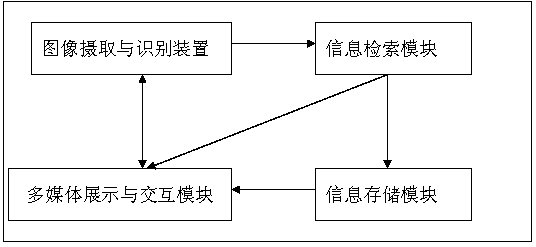 Image identification real-time three-dimensional interactive device and image identification real-time three-dimensional interactive method