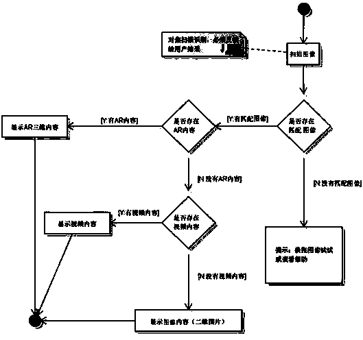 Image identification real-time three-dimensional interactive device and image identification real-time three-dimensional interactive method