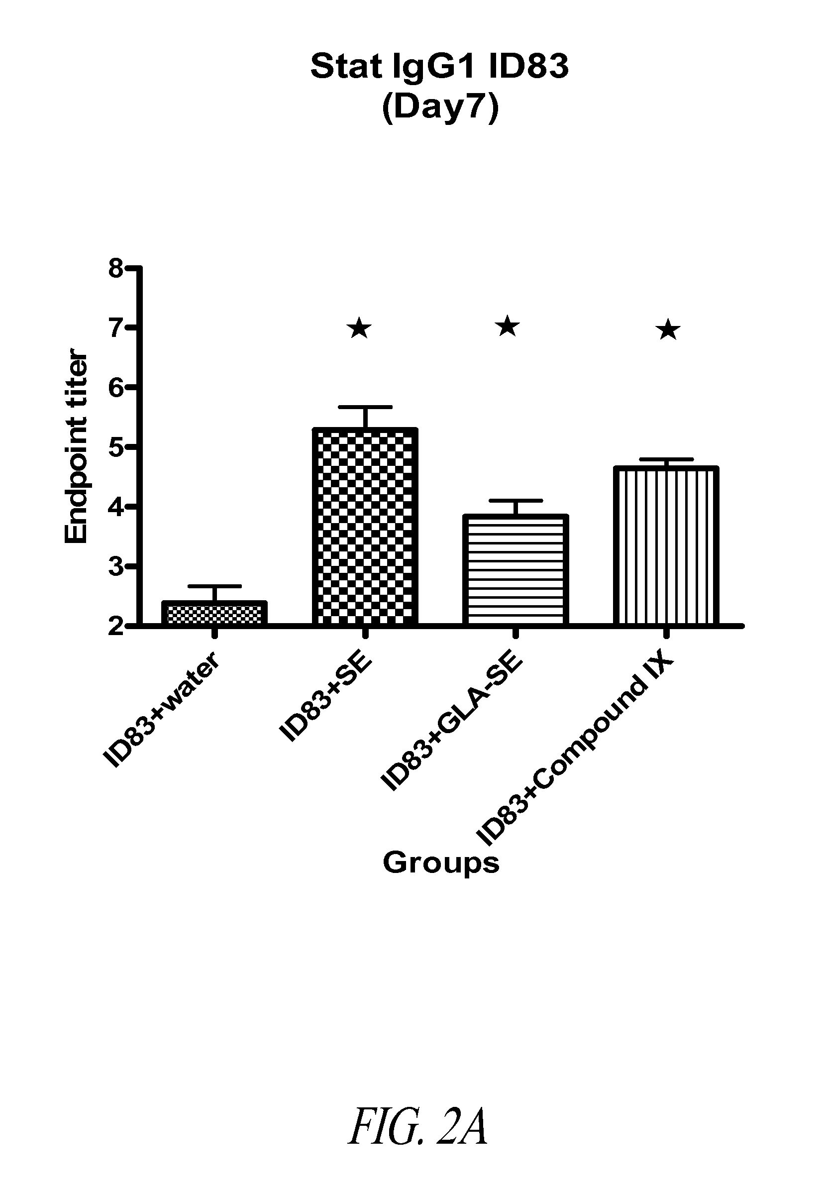 Synthetic glucopyranosyl lipid adjuvants