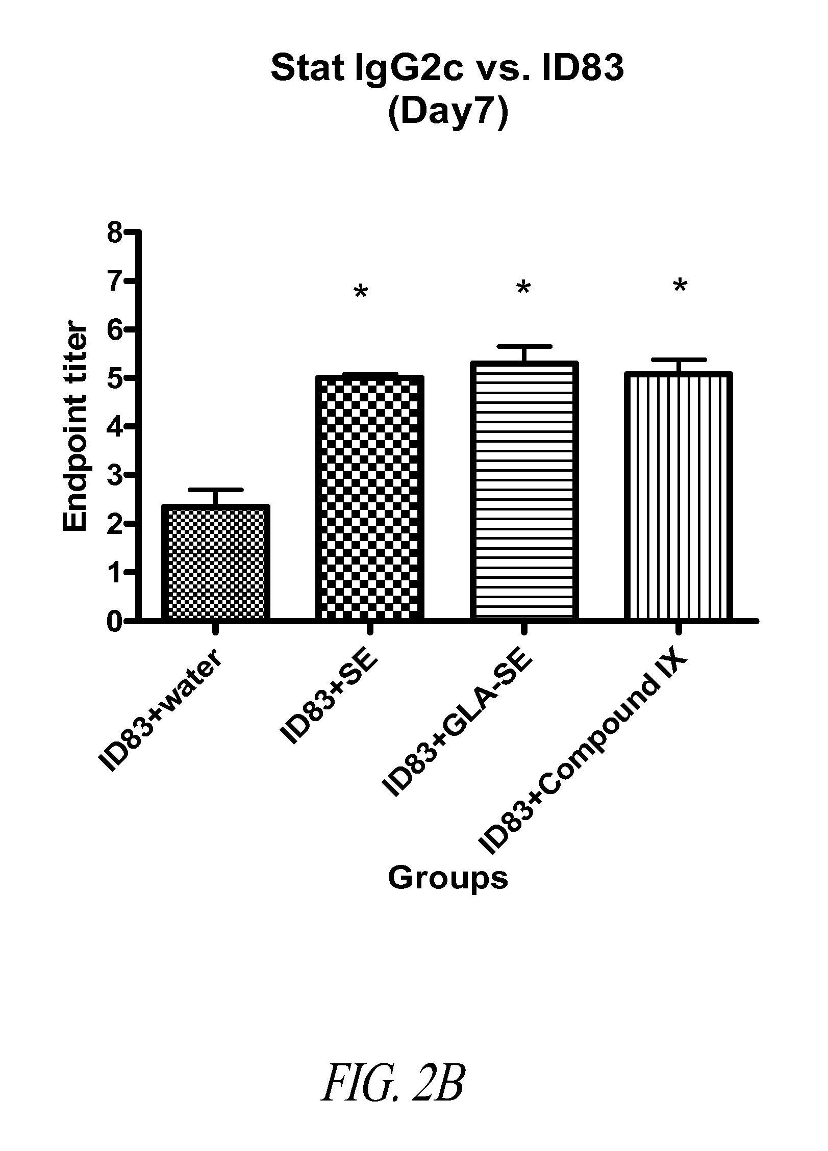 Synthetic glucopyranosyl lipid adjuvants