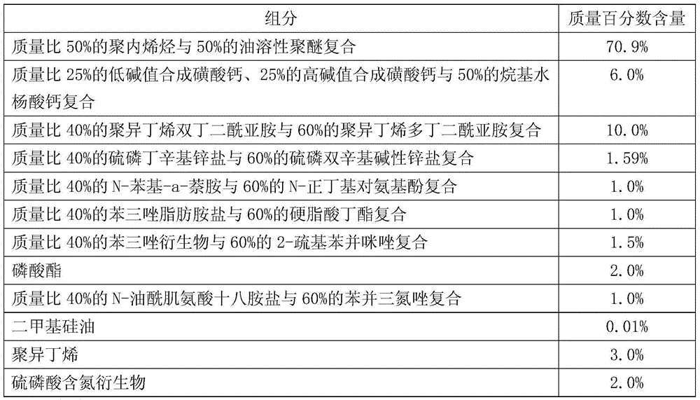 Coal slurry oil fuel engine oil composition