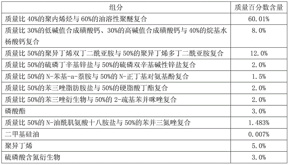 Coal slurry oil fuel engine oil composition