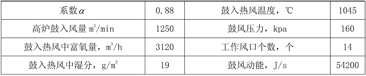 Method for calculating blast momentum in blast furnace production process