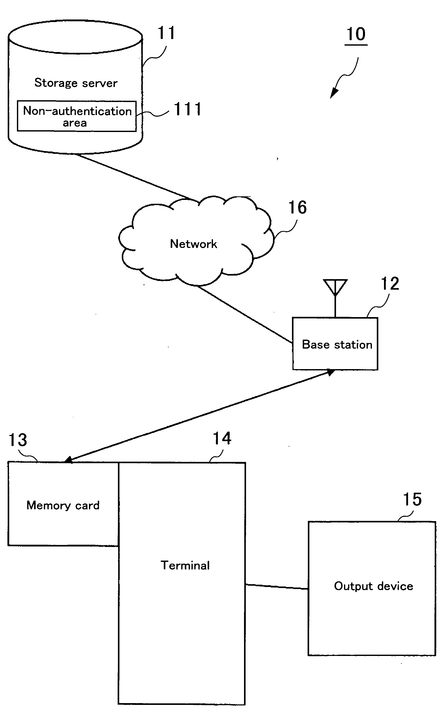 Semiconductor memory card