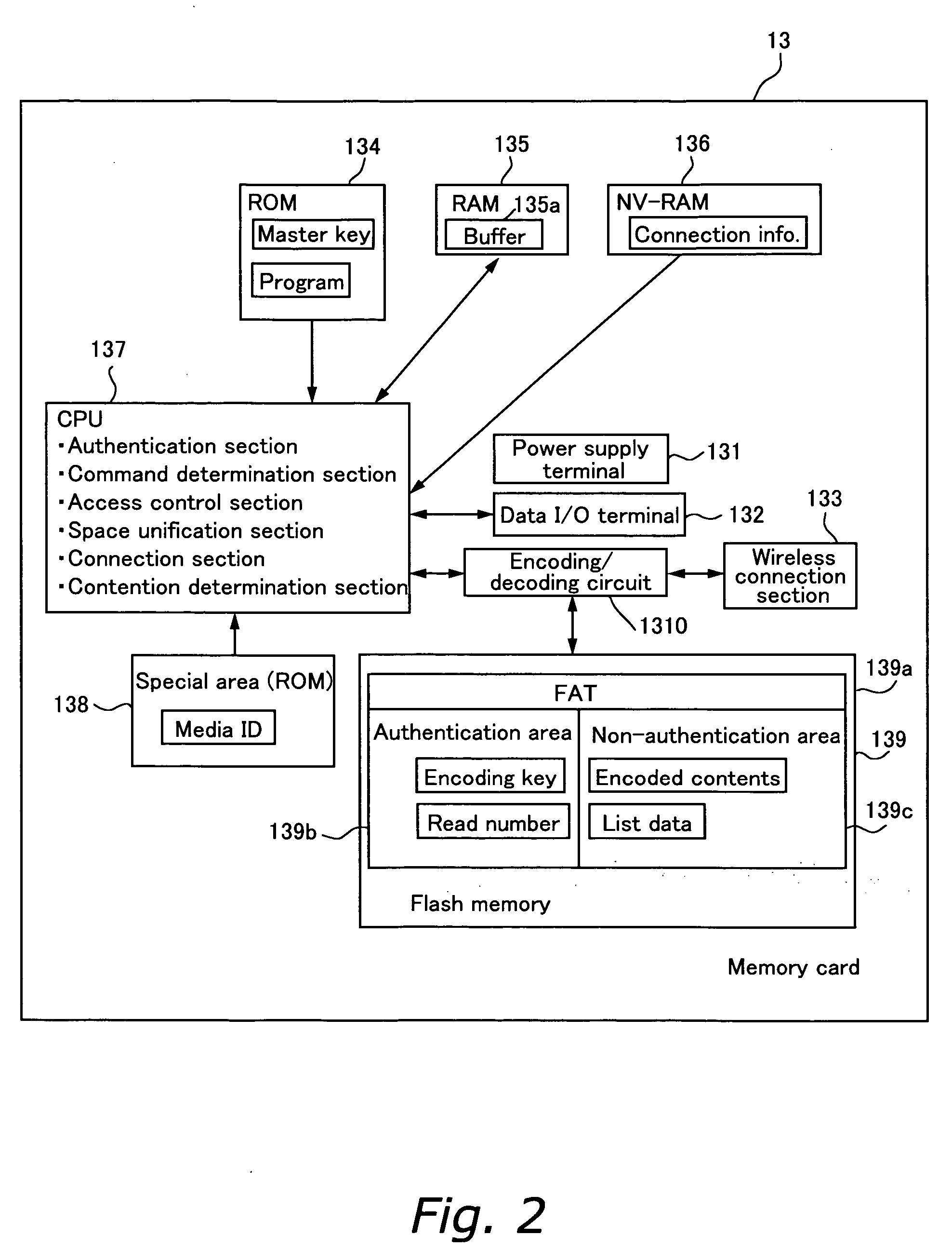 Semiconductor memory card