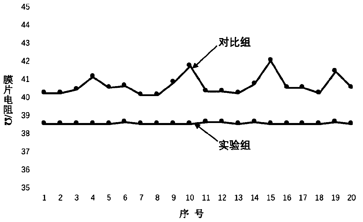 Current collector and manufacturing method thereof