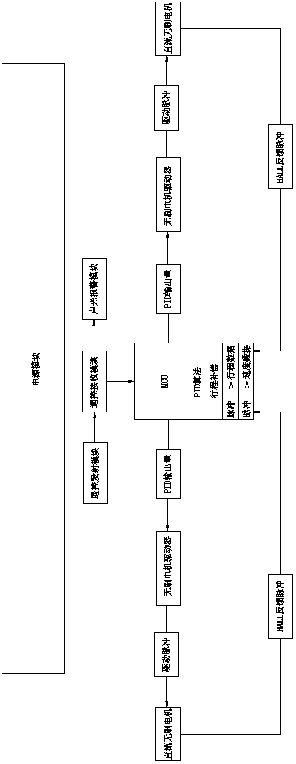 Firefighting robot capable of supporting multiple kinds of network communication