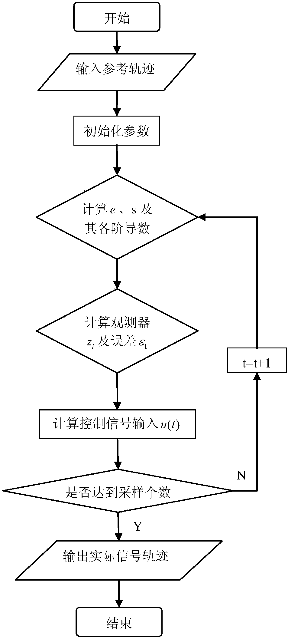 A full-order sliding mode control method for manipulator servo system based on extended state observer