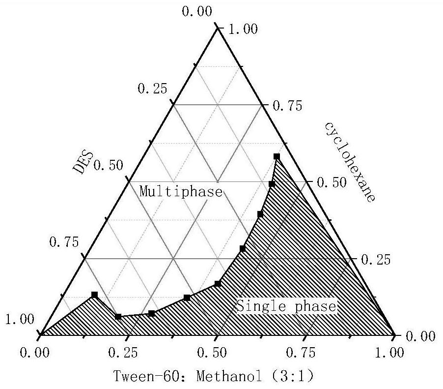 A deep eutectic solvent microemulsion extraction system and method for extracting astaxanthin