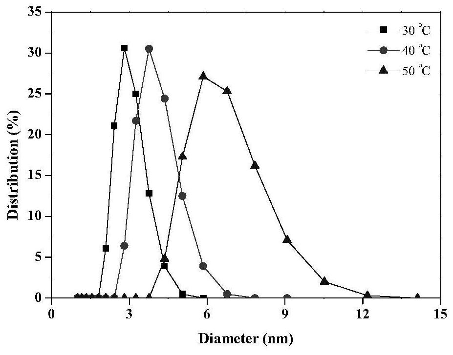 A deep eutectic solvent microemulsion extraction system and method for extracting astaxanthin