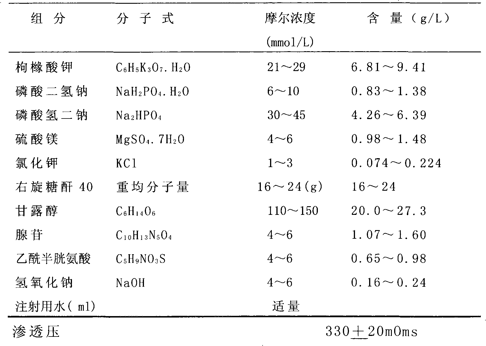 Organ preservation solution and preparation method thereof