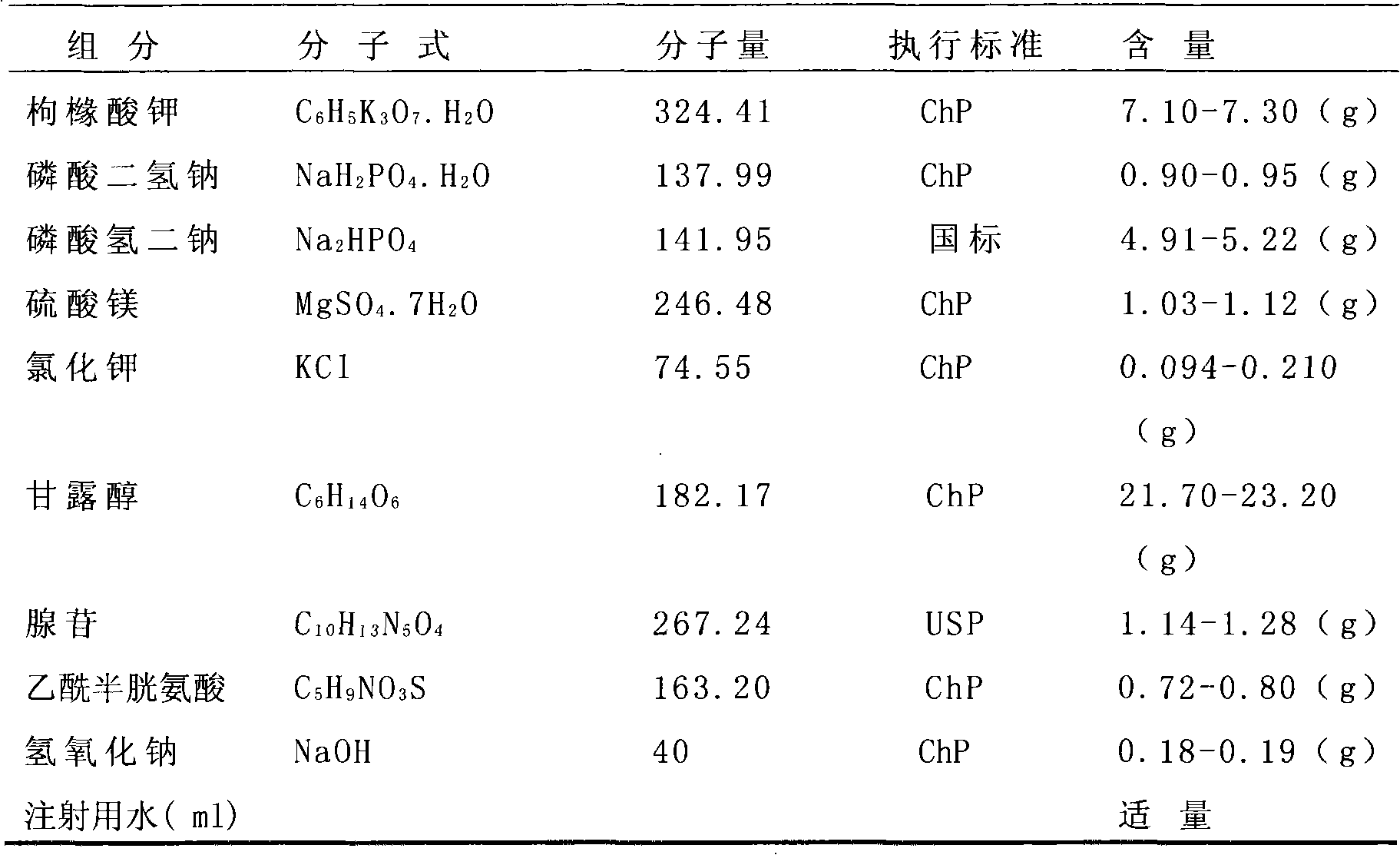 Organ preservation solution and preparation method thereof