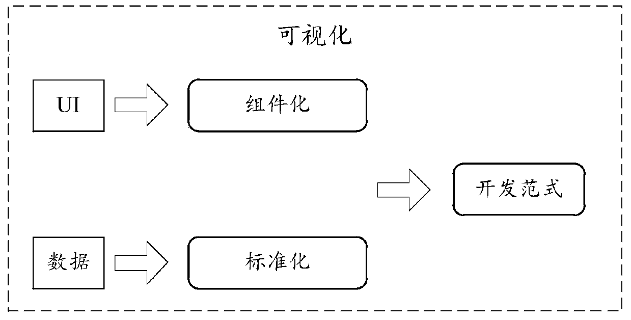 Page card development method and device, computing equipment and storage medium