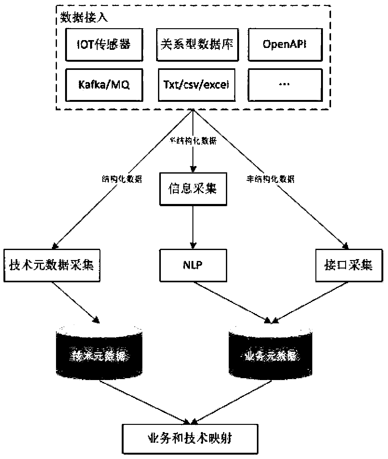 AI optimization data governance method