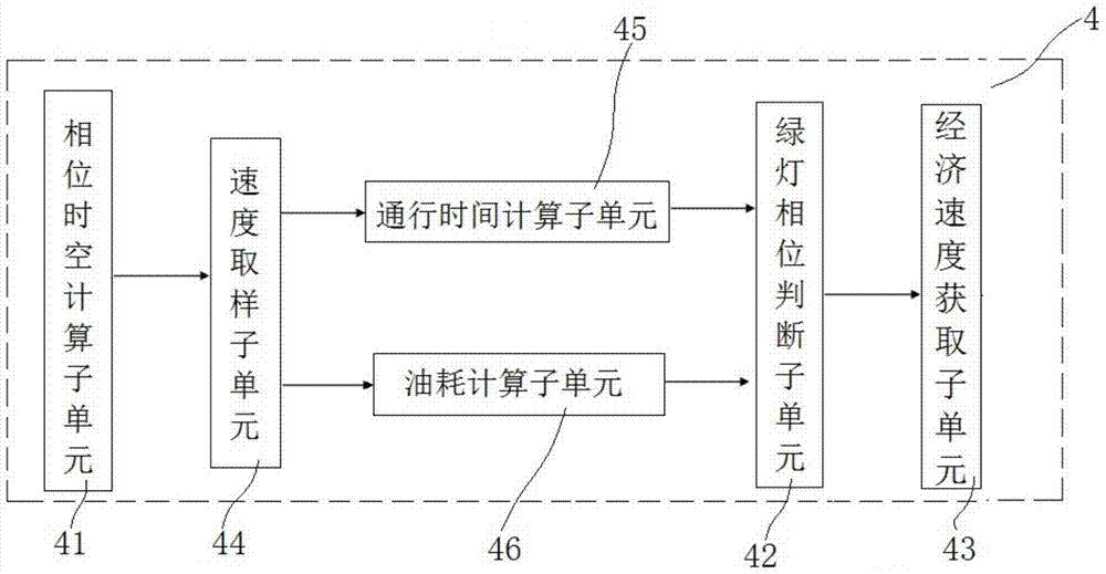 Method and device for controlling vehicle traffic at continuous intersections